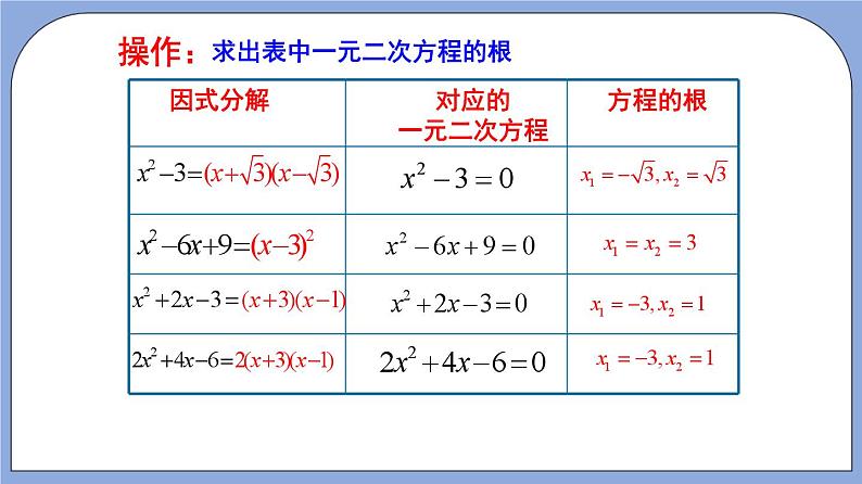 沪教版五四制数学年八年级上册17.4《一元二次方程的应用—二次三项式的因式分解》（第1课时）精品教学课件+作业（含答案）04