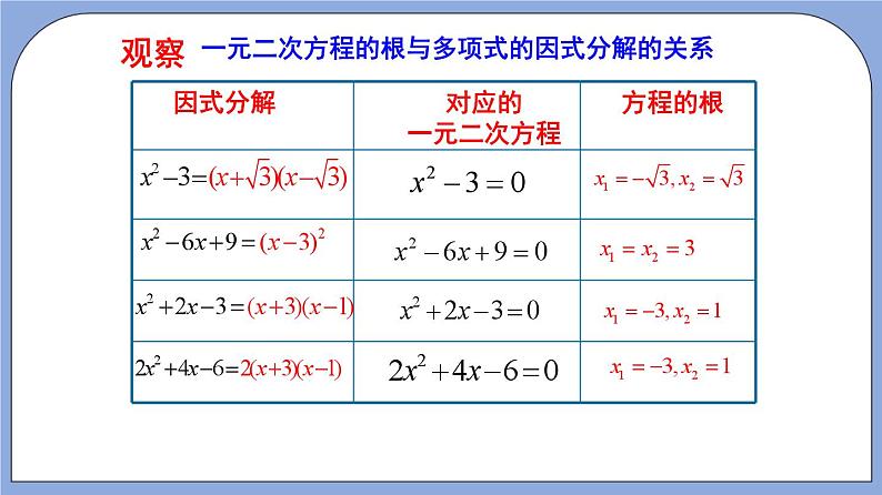 沪教版五四制数学年八年级上册17.4《一元二次方程的应用—二次三项式的因式分解》（第1课时）精品教学课件+作业（含答案）05