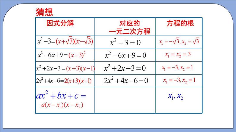 沪教版五四制数学年八年级上册17.4《一元二次方程的应用—二次三项式的因式分解》（第1课时）精品教学课件+作业（含答案）06