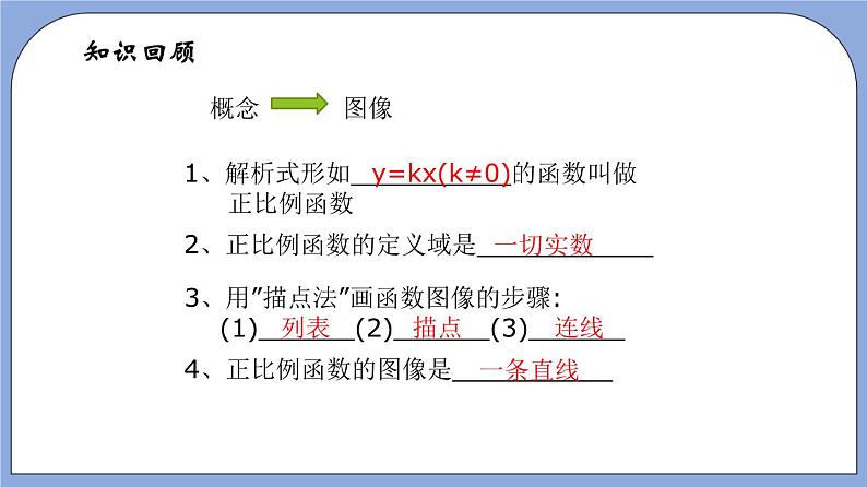 18.2《正比例函数的性质》（第3课时）（教材配套课件）第2页