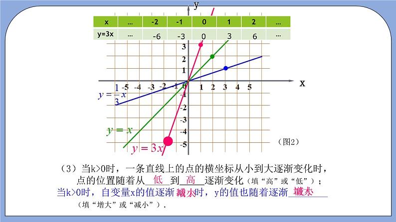 18.2《正比例函数的性质》（第3课时）（教材配套课件）第8页