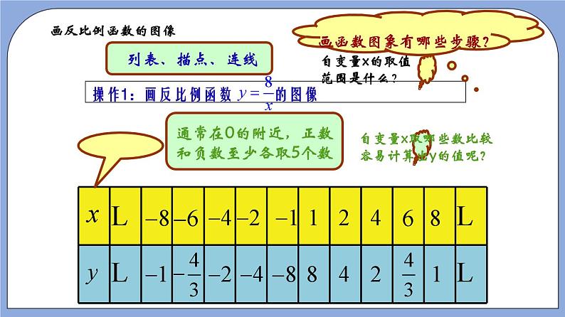 沪教版五四制数学年八年级上册18.3《反比例函数的图像和性质》（第2课时）精品教学课件+作业（含答案）03