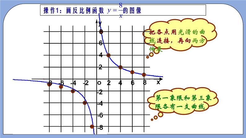 沪教版五四制数学年八年级上册18.3《反比例函数的图像和性质》（第2课时）精品教学课件+作业（含答案）04