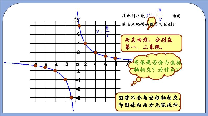 沪教版五四制数学年八年级上册18.3《反比例函数的图像和性质》（第2课时）精品教学课件+作业（含答案）05