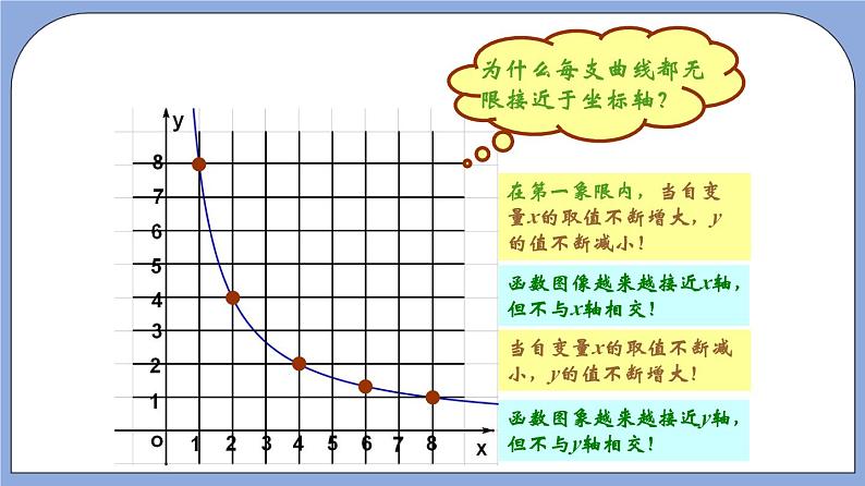 沪教版五四制数学年八年级上册18.3《反比例函数的图像和性质》（第2课时）精品教学课件+作业（含答案）06