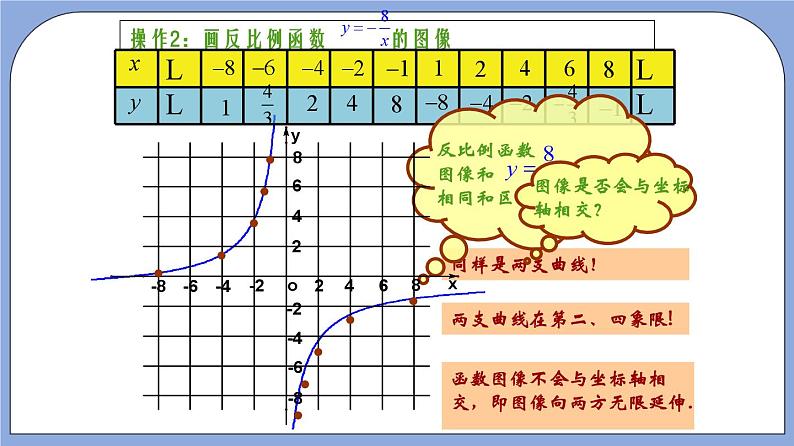 沪教版五四制数学年八年级上册18.3《反比例函数的图像和性质》（第2课时）精品教学课件+作业（含答案）07