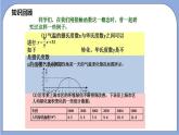 沪教版五四制数学年八年级上册18.4《函数的表示法》（第1课时）精品教学课件+作业（含答案）