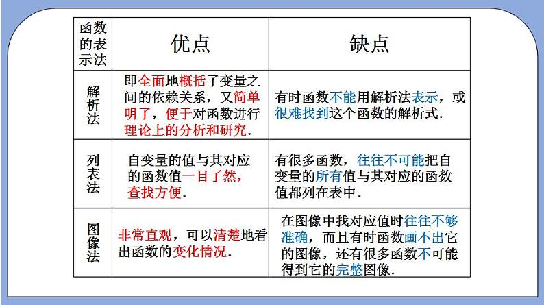 18.4《函数的表示法》（第1课时）（教材配套课件）第6页