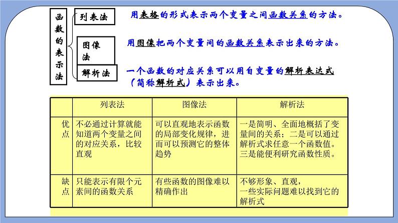 沪教版五四制数学年八年级上册18.4《函数的表示法》（第2课时）精品教学课件+作业（含答案）03