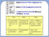 沪教版五四制数学年八年级上册18.4《函数的表示法》（第2课时）精品教学课件+作业（含答案）