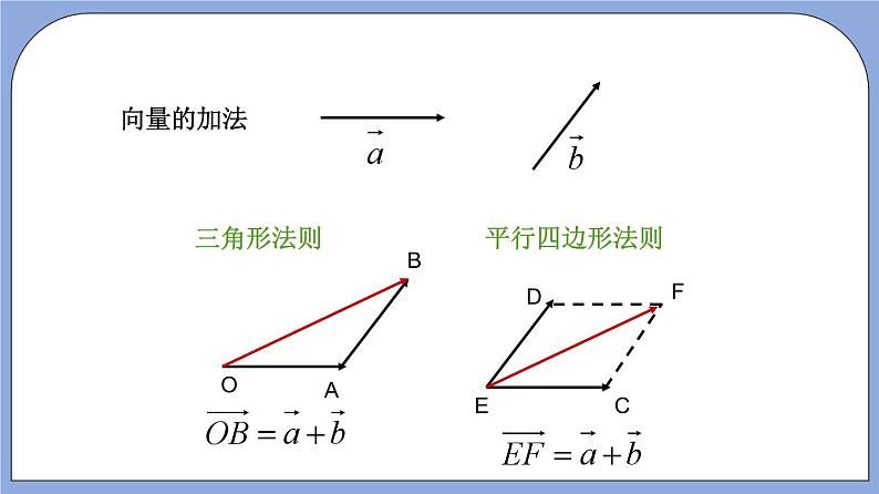 沪教版五四制数学九年级上册24.6 《实数与向量相乘》（第1课时）精品教学课件+作业（含答案）03