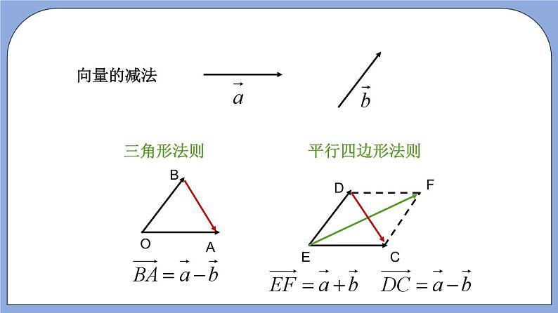 沪教版五四制数学九年级上册24.6 《实数与向量相乘》（第1课时）精品教学课件+作业（含答案）04