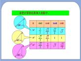 沪教版五四制数学九年级上册25.2《特殊锐角的三角比的值》（第1课时）精品教学课件+作业（含答案）