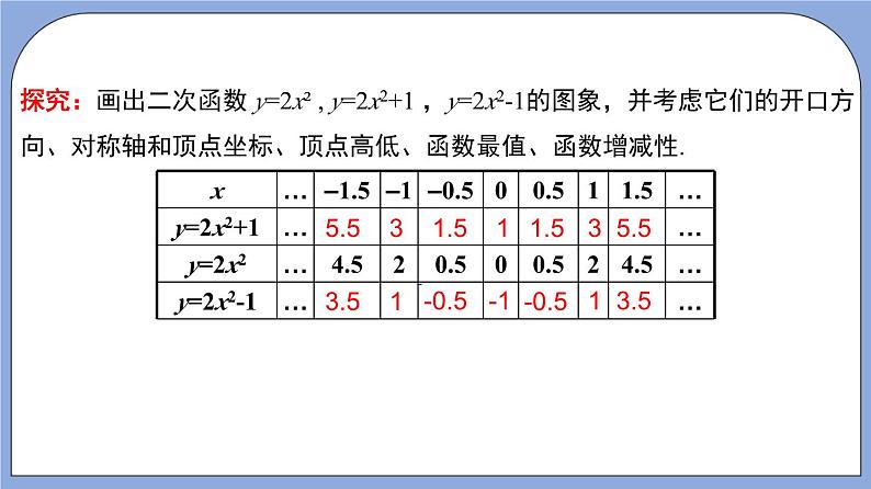 沪教版五四制数学九年级上册26.2《 二次函数y=ax²+c的图像》（第2课时）精品教学课件+作业（含答案）06