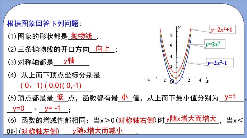 沪教版五四制数学九年级上册26.2《 二次函数y=ax²+c的图像》（第2课时）精品教学课件+作业（含答案）08