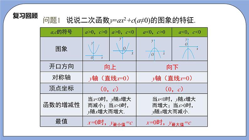 沪教版五四制数学九年级上册26.2《 二次函数y=a(x+m)²的图像》（第3课时）精品教学课件+作业（含答案）04