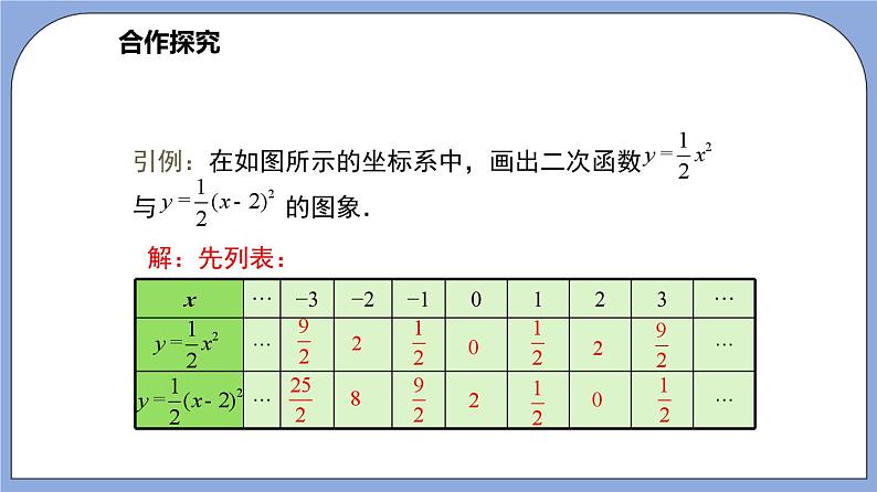 沪教版五四制数学九年级上册26.2《 二次函数y=a(x+m)²的图像》（第3课时）精品教学课件+作业（含答案）07