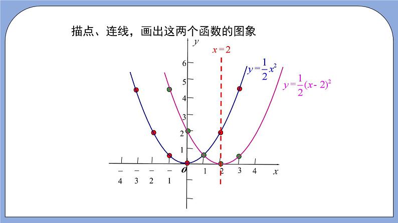 沪教版五四制数学九年级上册26.2《 二次函数y=a(x+m)²的图像》（第3课时）精品教学课件+作业（含答案）08