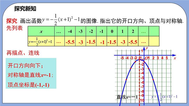 沪教版五四制数学九年级上册26.3《 二次函数y=ax2+bx+c的图像》（第1课时）精品教学课件+作业（含答案）03