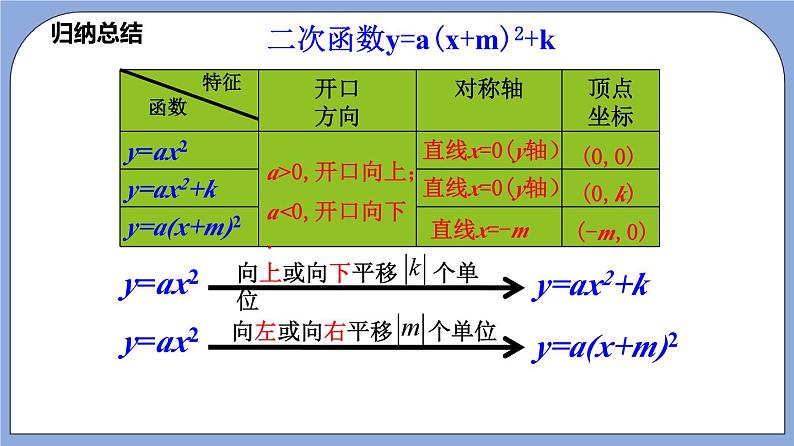 沪教版五四制数学九年级上册26.3《 二次函数y=ax2+bx+c的图像》（第1课时）精品教学课件+作业（含答案）05