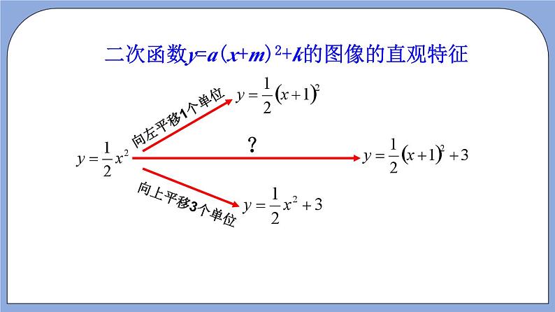沪教版五四制数学九年级上册26.3《 二次函数y=ax2+bx+c的图像》（第1课时）精品教学课件+作业（含答案）06