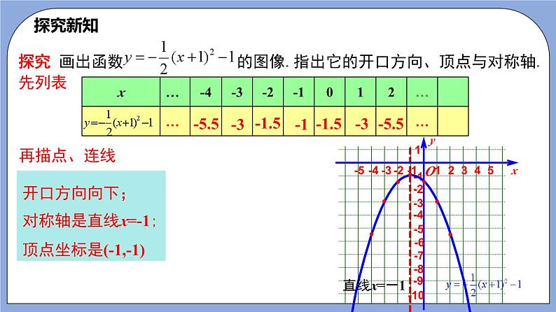 沪教版五四制数学九年级上册26.3 《二次函数y=ax2+bx+c的图像》（第2课时）精品教学课件+作业（含答案）03