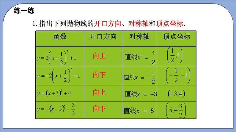 沪教版五四制数学九年级上册26.3 《二次函数y=ax2+bx+c的图像》（第2课时）精品教学课件+作业（含答案）06