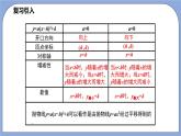 沪教版五四制数学九年级上册26.3《 二次函数y=ax2+bx+c的图像》（第3课时）精品教学课件+作业（含答案）