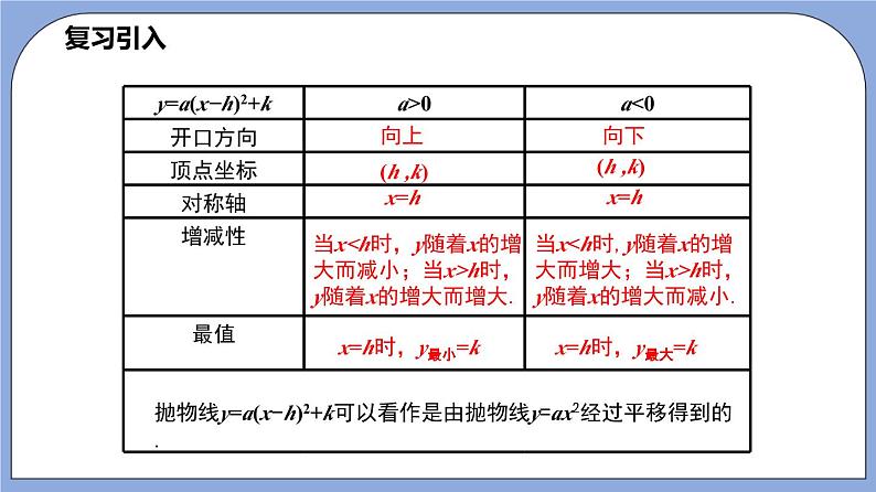 沪教版五四制数学九年级上册26.3《 二次函数y=ax2+bx+c的图像》（第3课时）精品教学课件+作业（含答案）04