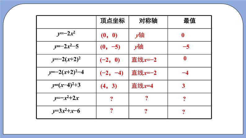 沪教版五四制数学九年级上册26.3《 二次函数y=ax2+bx+c的图像》（第3课时）精品教学课件+作业（含答案）05