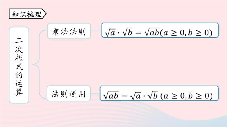 2023八年级数学下册第16章二次根式小结课第2课时课件（人教版）02