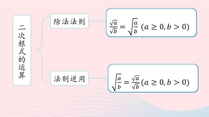 2023八年级数学下册第16章二次根式小结课第2课时课件（人教版）03