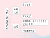 2023八年級(jí)數(shù)學(xué)下冊第17章勾股定理小結(jié)課第2課時(shí)課件（人教版）