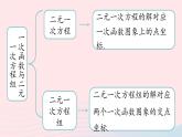 2023八年級數(shù)學下冊第19章一次函數(shù)小結(jié)課第3課時課件（人教版）