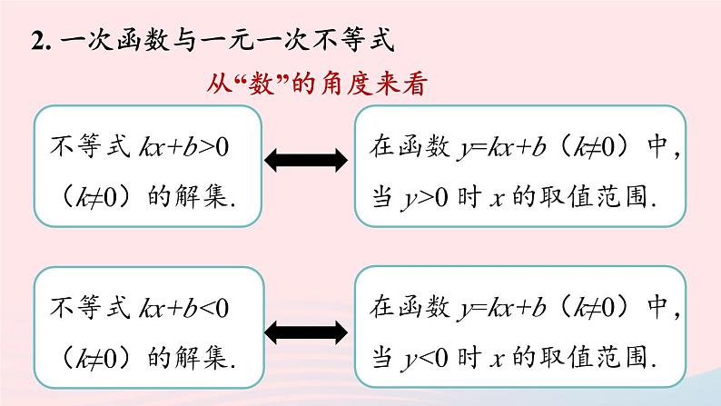 2023八年级数学下册第19章一次函数小结课第3课时课件（人教版）07