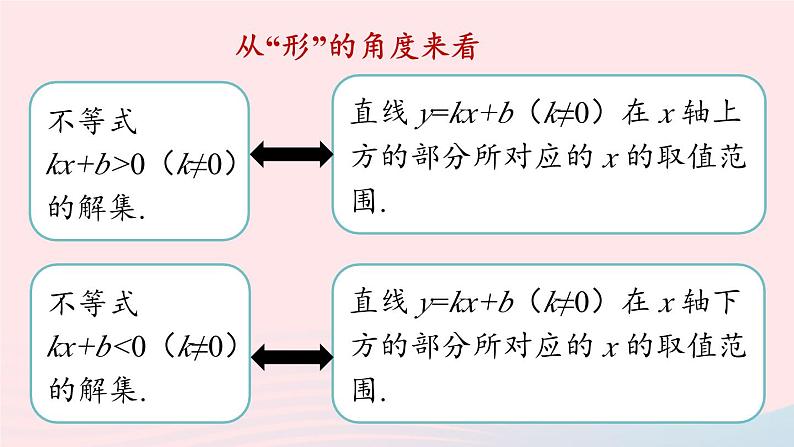 2023八年级数学下册第19章一次函数小结课第3课时课件（人教版）08