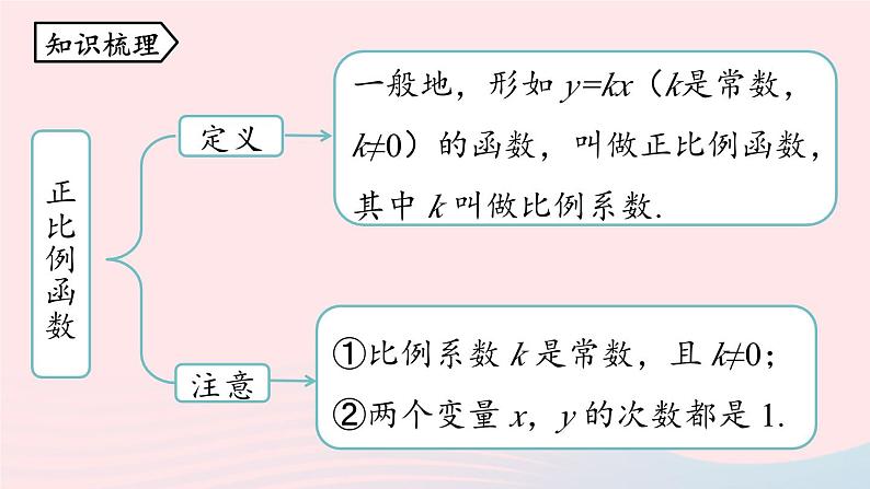 2023八年级数学下册第19章一次函数小结课第2课时课件（人教版）第2页