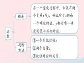 2023八年級數(shù)學下冊第19章一次函數(shù)小結(jié)課第1課時課件（人教版）
