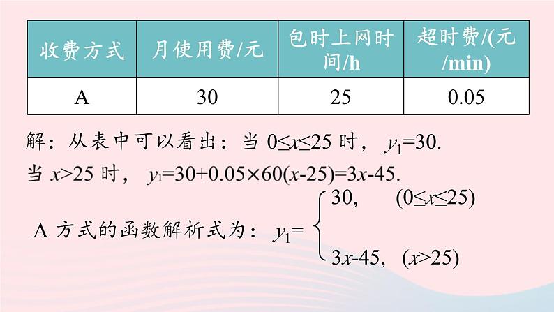 2023八年级数学下册第19章一次函数19.3课题学习选择方案课件（人教版）第7页