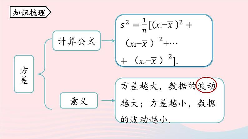 2023八年级数学下册第20章数据的分析小结课第2课时课件（人教版）第2页