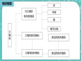 人教版數(shù)學(xué)八上 第十一章三角形小結(jié)復(fù)習(xí) 課件