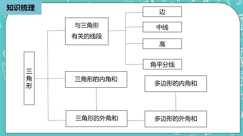 人教版数学八上 第十一章三角形小结复习 课件02