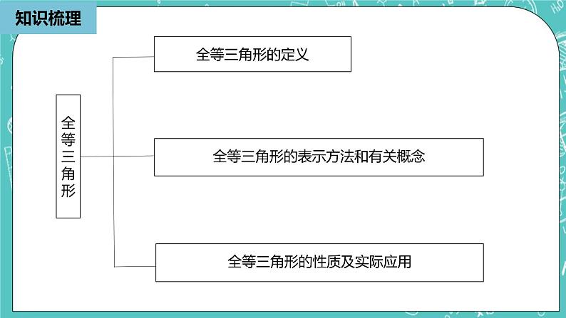 人教版数学八上 第十二章全等三角形 小结复习1 课件02