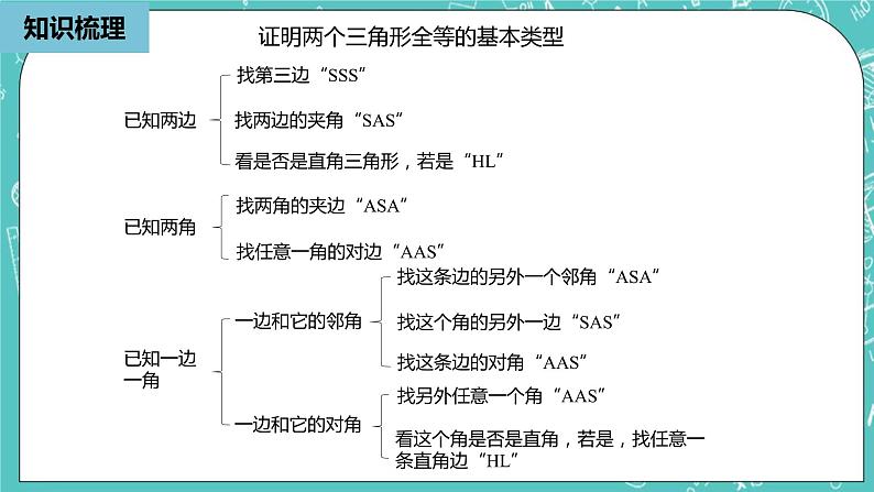 人教版数学八上 第十二章全等三角形 小结复习2 课件08