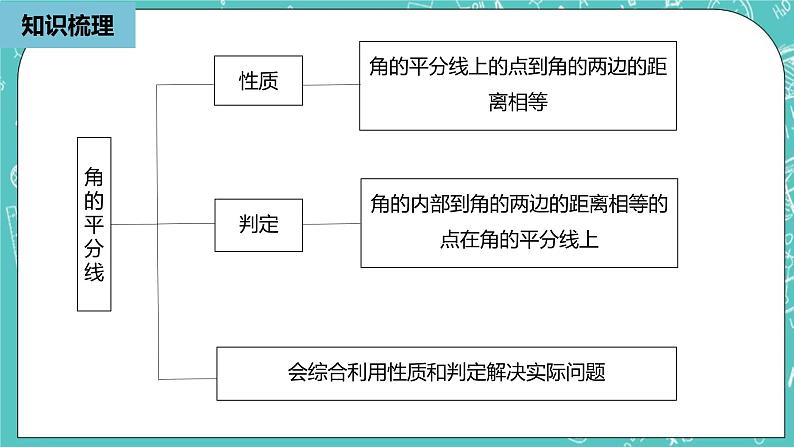 人教版数学八上 第十二章全等三角形 小结复习3 课件02