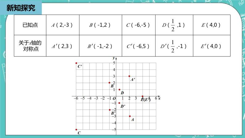 人教版数学八上 13.2.2　画轴对称图形 课件07