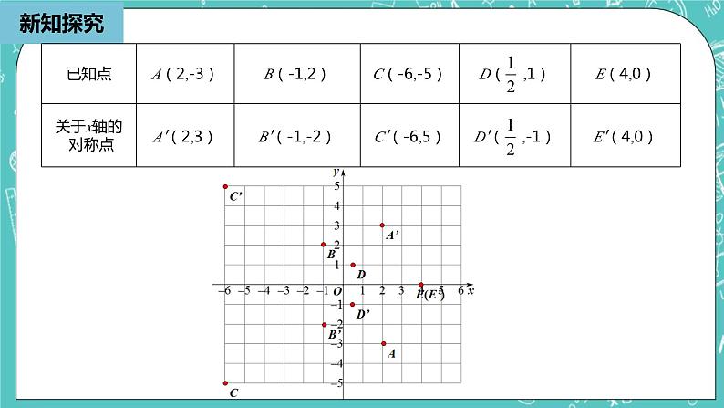 人教版数学八上 13.2.2　画轴对称图形 课件07