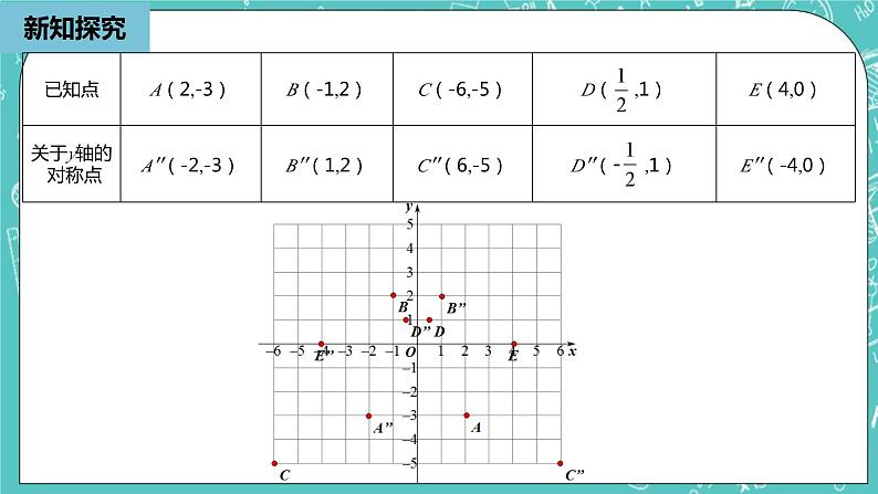 人教版数学八上 13.2.2　画轴对称图形 课件08