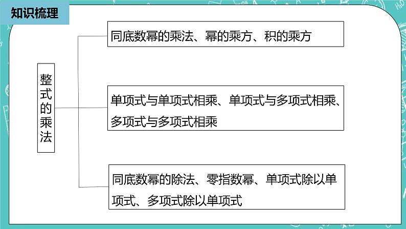 人教版数学八上 第十四章整式的乘法与因式分解 小结复习1 课件02
