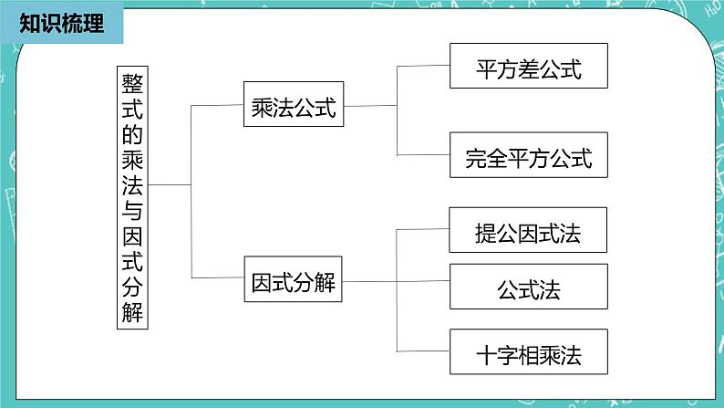 人教版数学八上 第十四章整式的乘法与因式分解 小结复习2 课件02